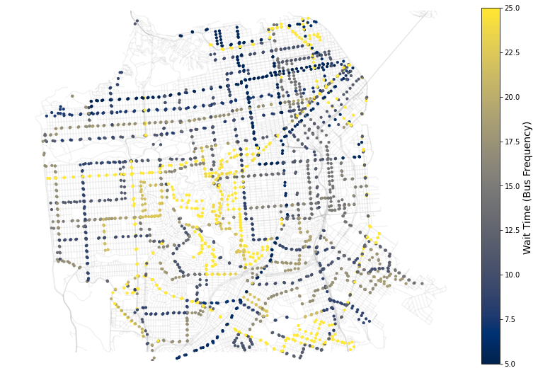 bus_frequency