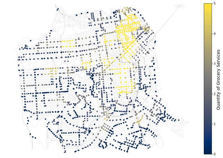 grocery distribution