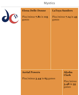treemap
