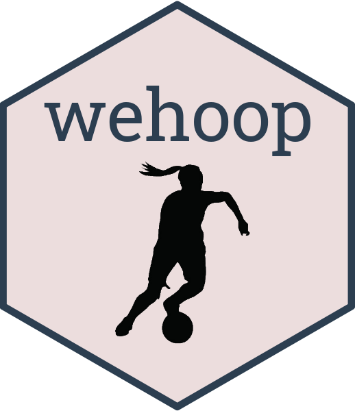 wehoop-logo